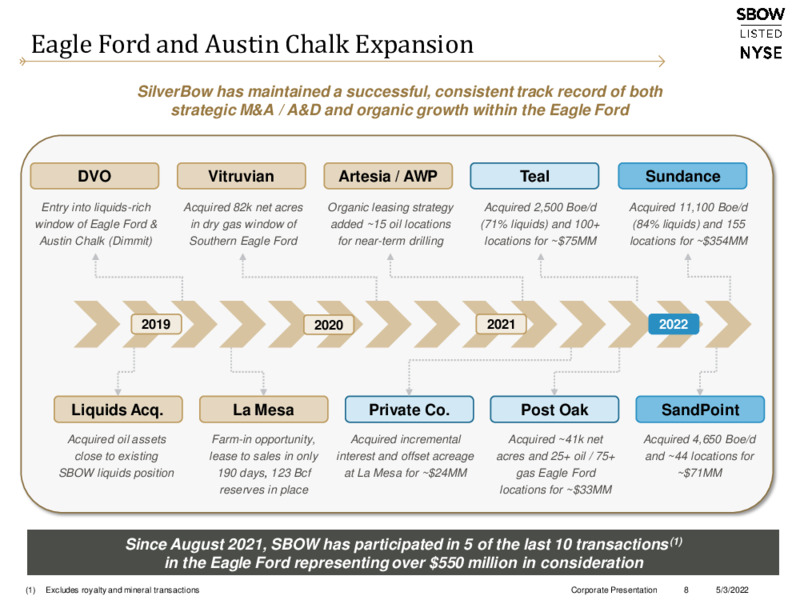Q1 2022 Earnings Presentation – Silverbow Resources – slide 7