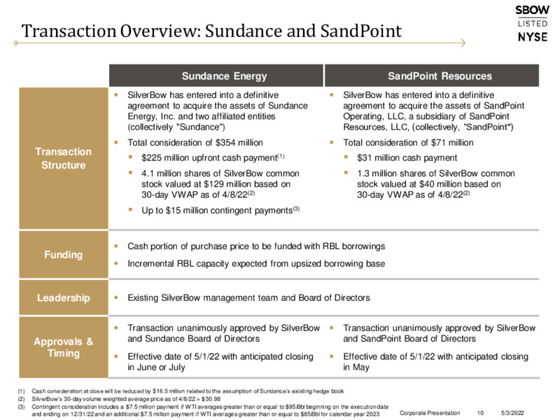 Q1 2022 Earnings Presentation – Silverbow Resources – slide 9