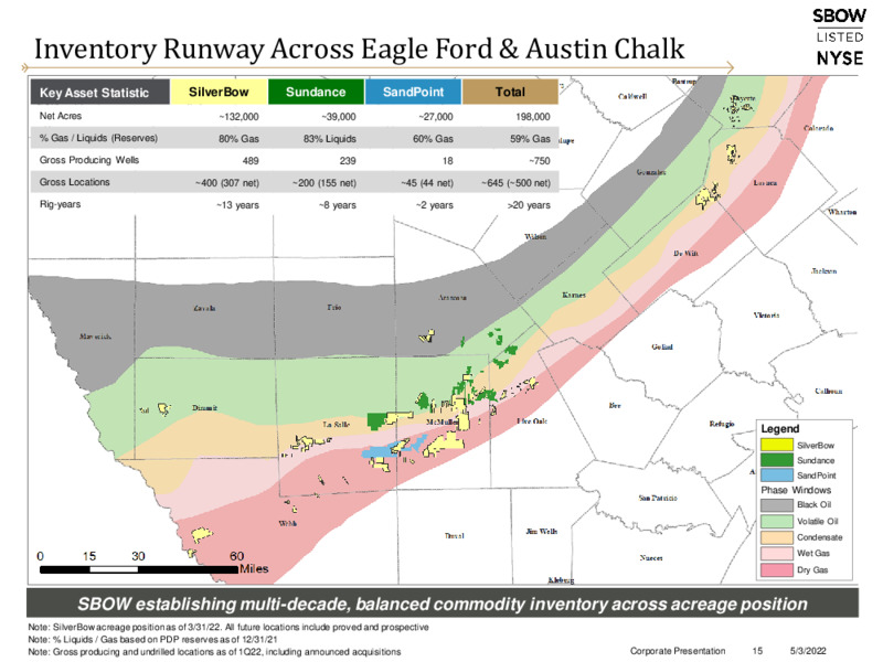 Q1 2022 Earnings Presentation – Silverbow Resources – slide 14