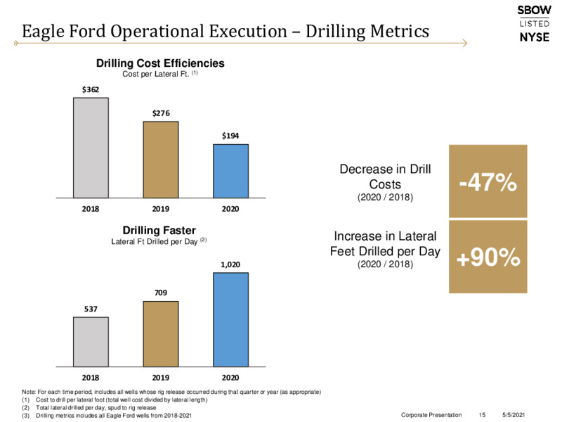 First Quarter 2021 Presentation – Silverbow Resources – slide 14