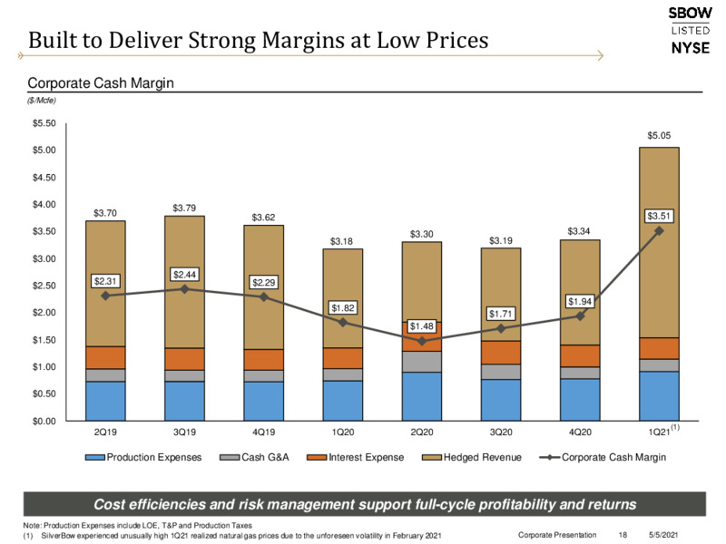 First Quarter 2021 Presentation – Silverbow Resources – slide 17