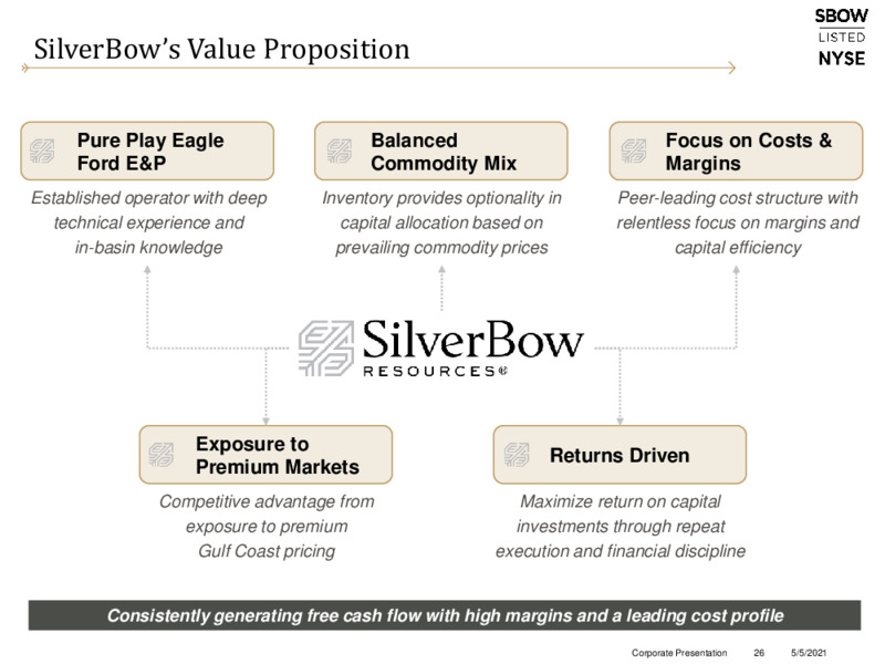 First Quarter 2021 Presentation – Silverbow Resources – slide 25