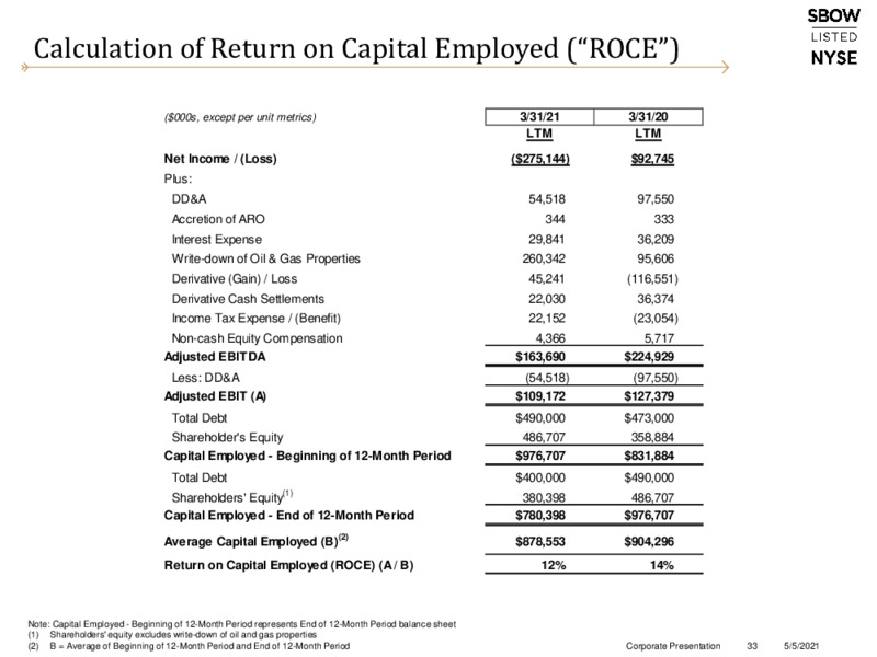 First Quarter 2021 Presentation – Silverbow Resources – slide 32