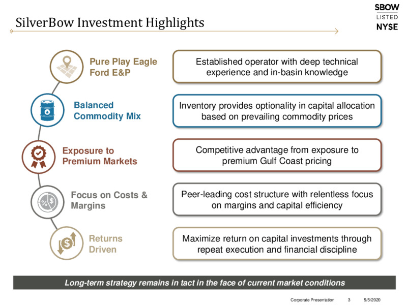 1Q 2020 Earnings Results – Silverbow Resources – slide 2