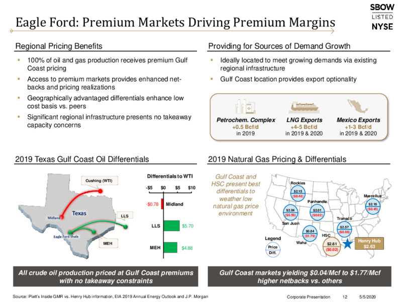 1Q 2020 Earnings Results – Silverbow Resources – slide 11