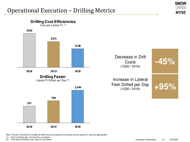 1Q 2020 Earnings Results – Silverbow Resources – slide 17