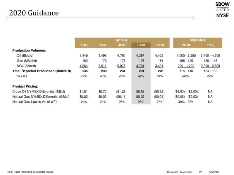 1Q 2020 Earnings Results – Silverbow Resources – slide 25