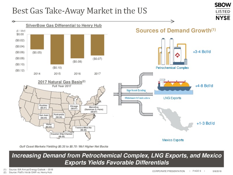 1Q 2018 Earnings Presentation – Silverbow Resources – slide 8