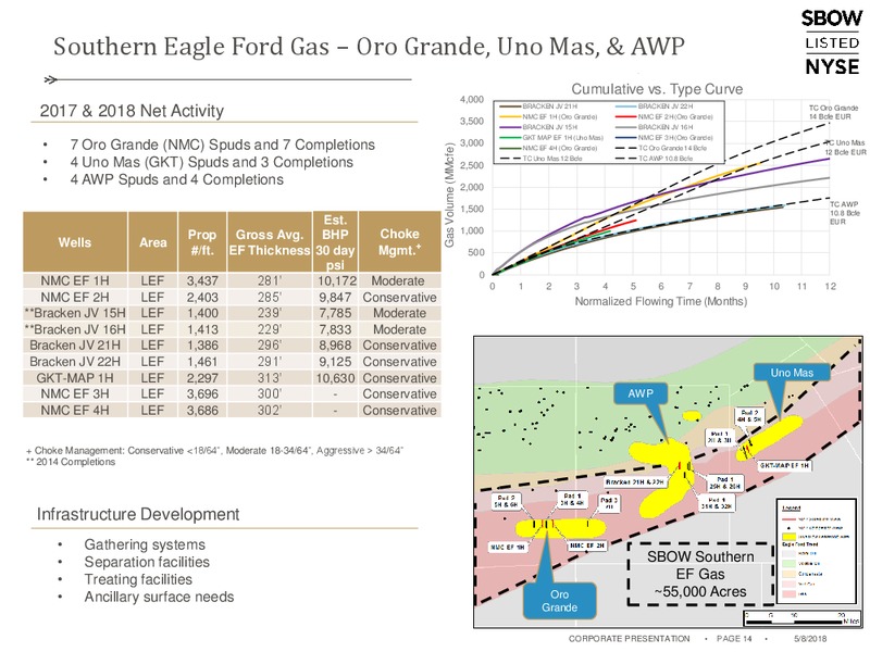 1Q 2018 Earnings Presentation – Silverbow Resources – slide 13