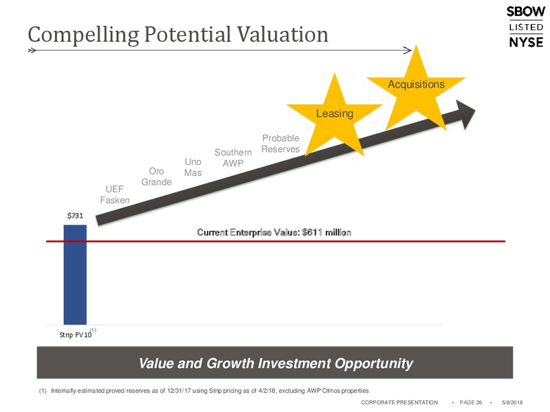 1Q 2018 Earnings Presentation – Silverbow Resources – slide 25