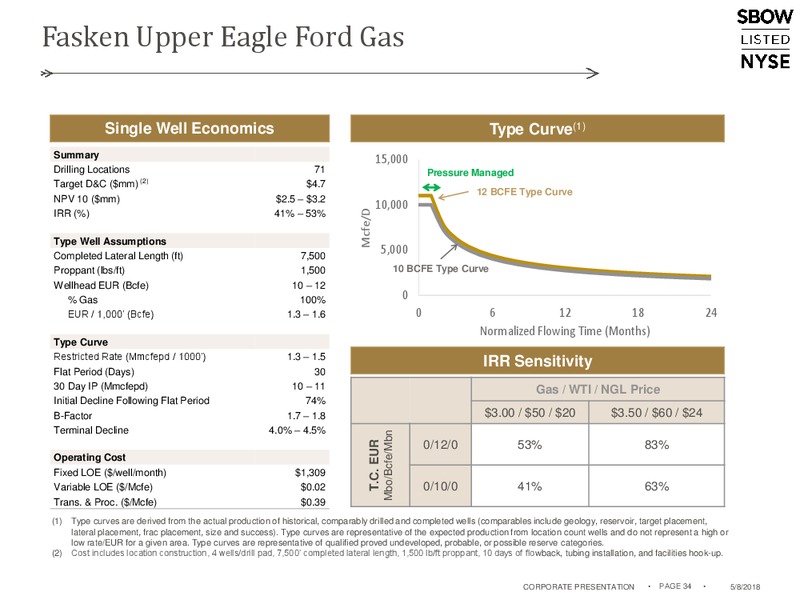 1Q 2018 Earnings Presentation – Silverbow Resources – slide 33