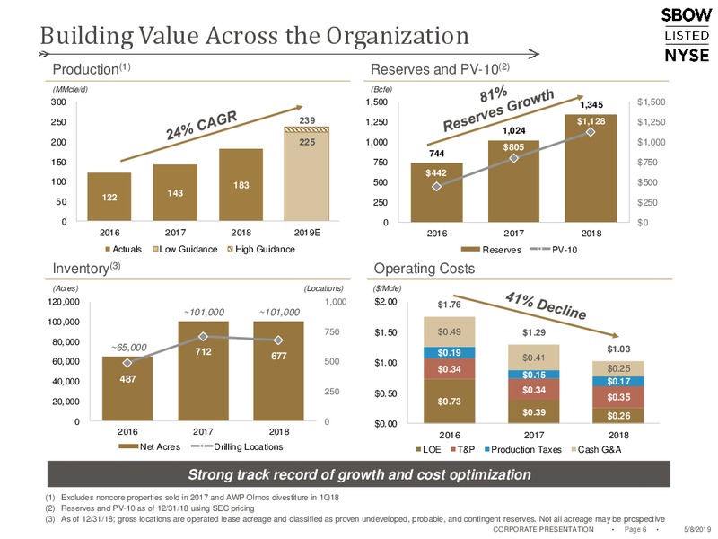 1Q 2019 Earnings Presentation – Silverbow Resources – slide 5