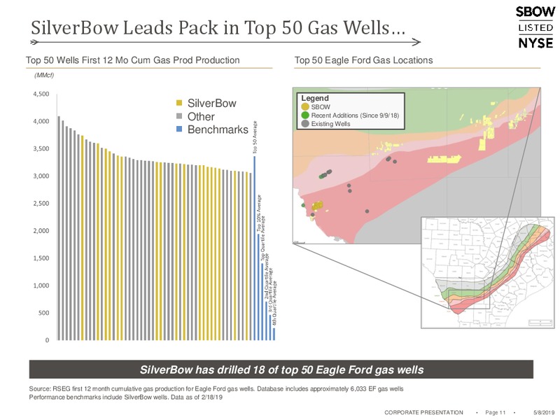 1Q 2019 Earnings Presentation – Silverbow Resources – slide 10