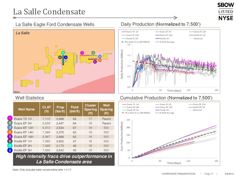 1Q 2019 Earnings Presentation – Silverbow Resources – slide 16