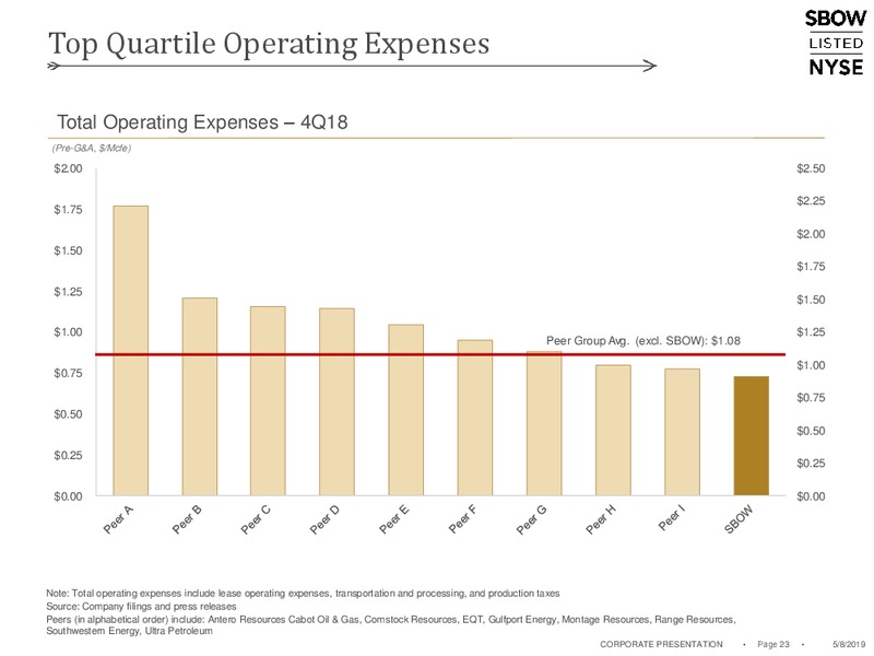 1Q 2019 Earnings Presentation – Silverbow Resources – slide 22