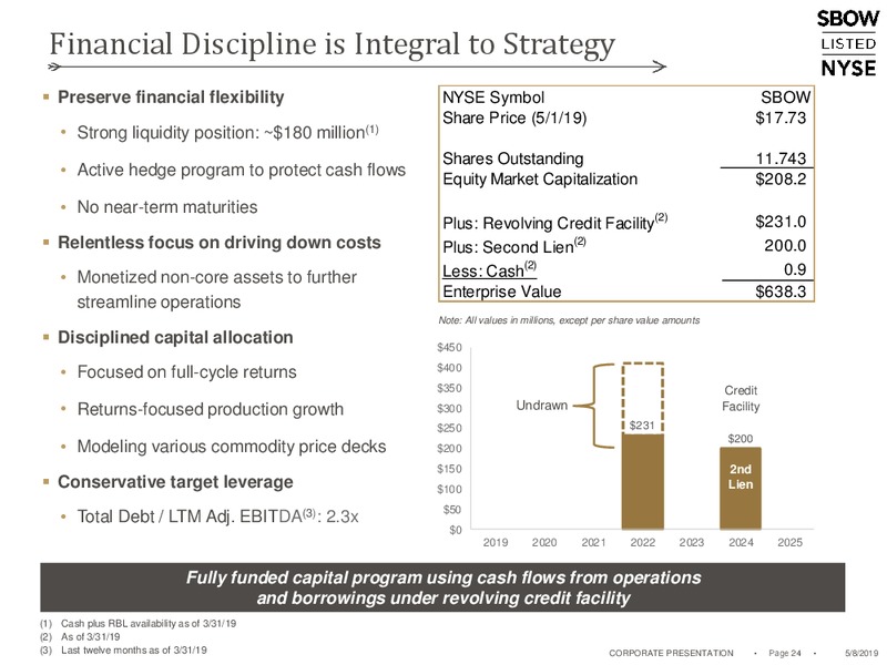 1Q 2019 Earnings Presentation – Silverbow Resources – slide 23