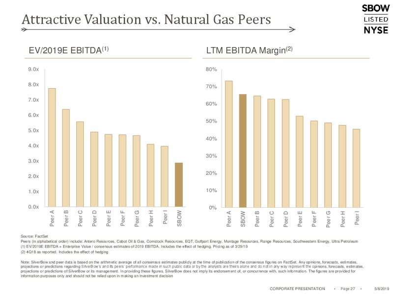 1Q 2019 Earnings Presentation – Silverbow Resources – slide 26