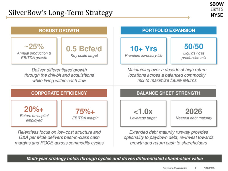 May 2023 Company Presentation – Silverbow Resources – slide 6