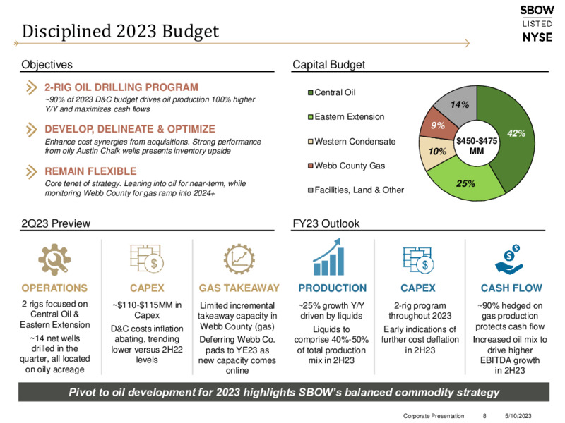 May 2023 Company Presentation – Silverbow Resources – slide 7