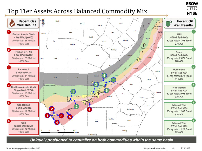 May 2023 Company Presentation – Silverbow Resources – slide 11