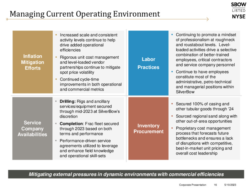 May 2023 Company Presentation – Silverbow Resources – slide 15