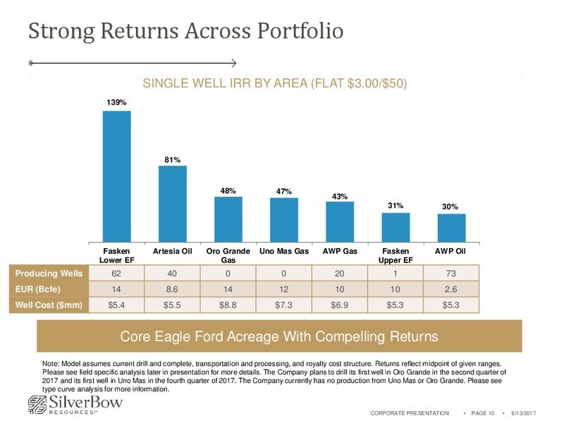 June 2017 Corporate Presentation – Silverbow Resources – slide 9