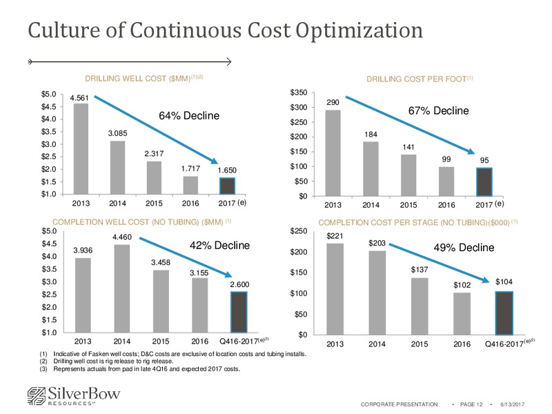 June 2017 Corporate Presentation – Silverbow Resources – slide 11