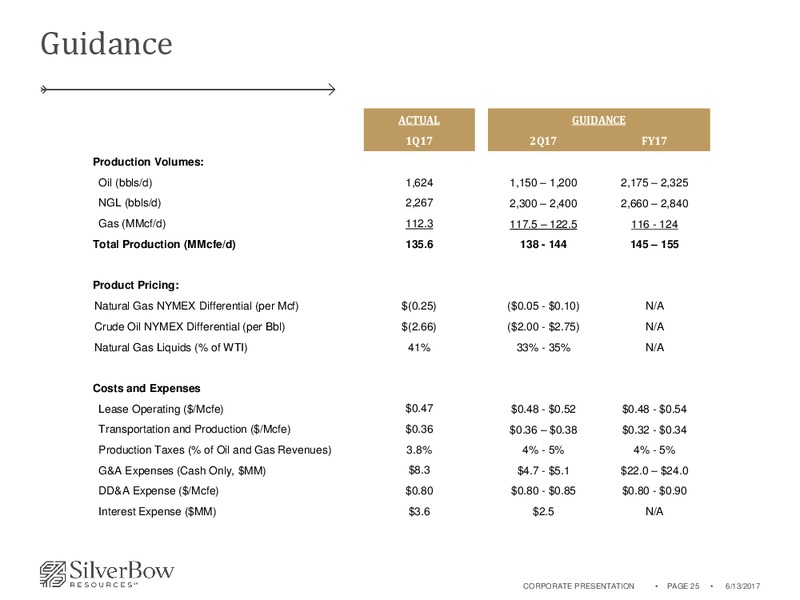 June 2017 Corporate Presentation – Silverbow Resources – slide 24