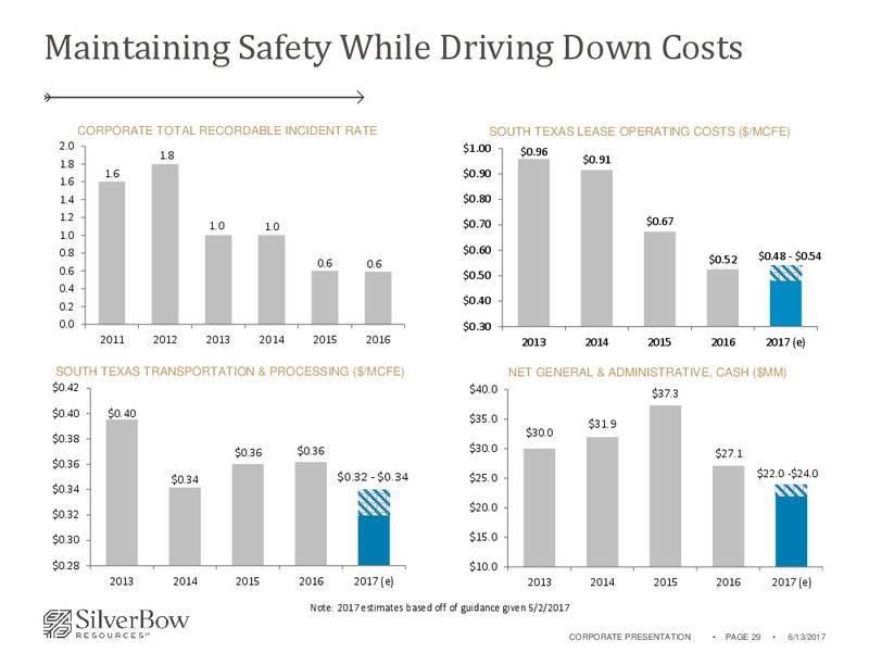 June 2017 Corporate Presentation – Silverbow Resources – slide 28