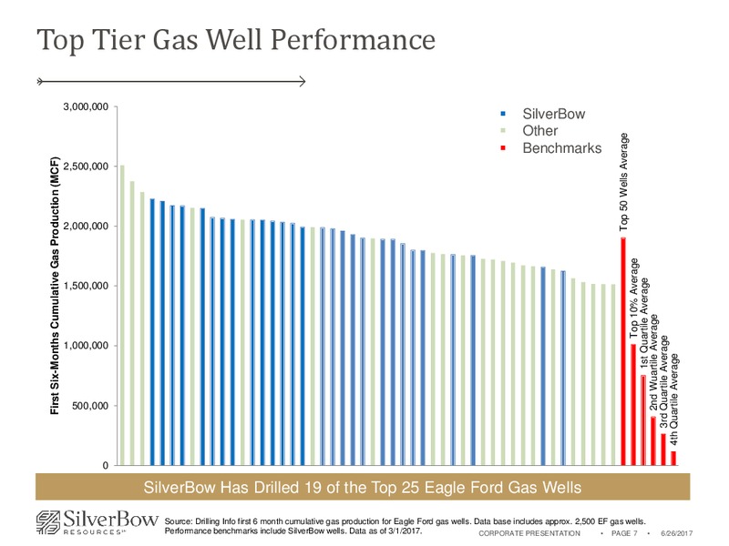 2017 JP Morgan Energy Equity Conference – Silverbow Resources – slide 6