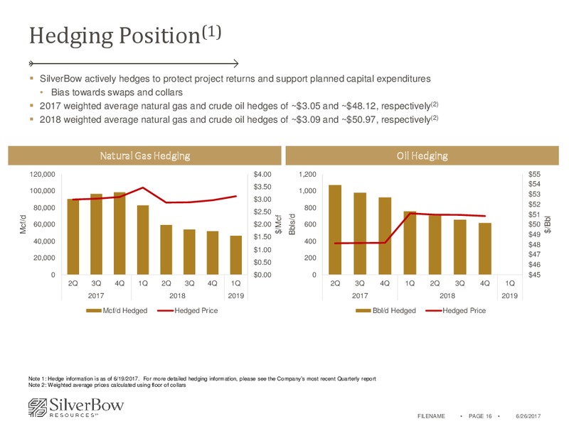 2017 JP Morgan Energy Equity Conference – Silverbow Resources – slide 15