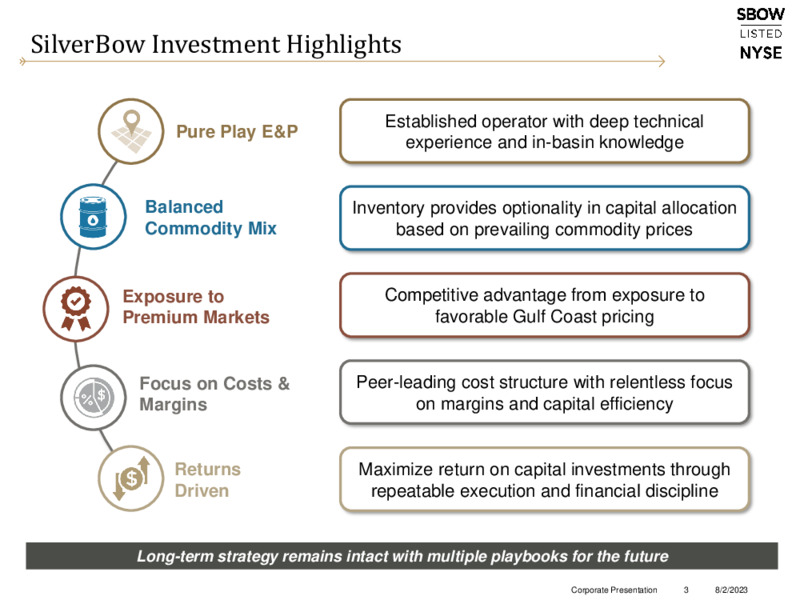 2Q 2023 Earnings Presentation – Silverbow Resources – slide 2
