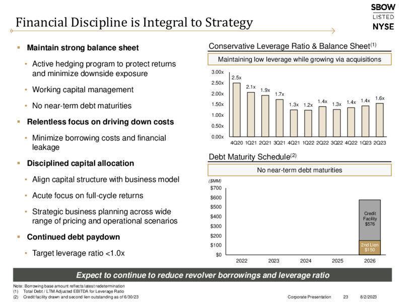 2Q 2023 Earnings Presentation – Silverbow Resources – slide 22