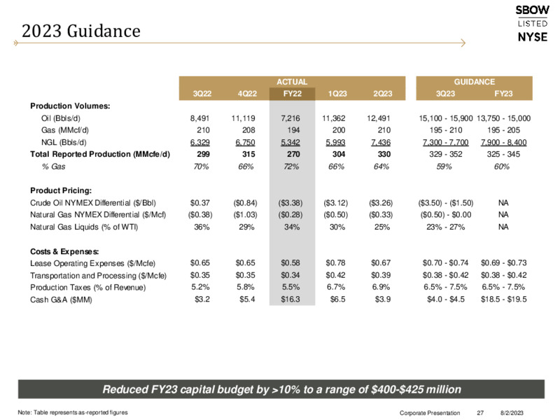 2Q 2023 Earnings Presentation – Silverbow Resources – slide 26