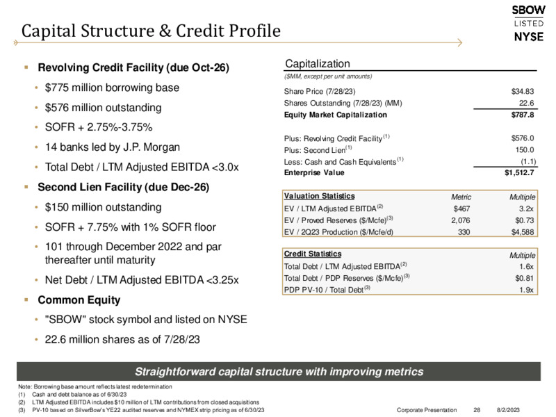 2Q 2023 Earnings Presentation – Silverbow Resources – slide 27