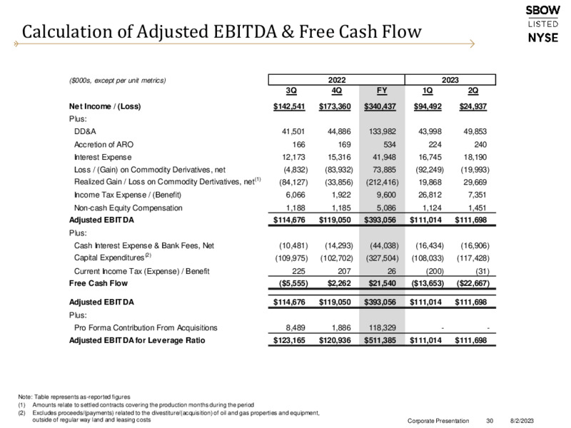 2Q 2023 Earnings Presentation – Silverbow Resources – slide 29