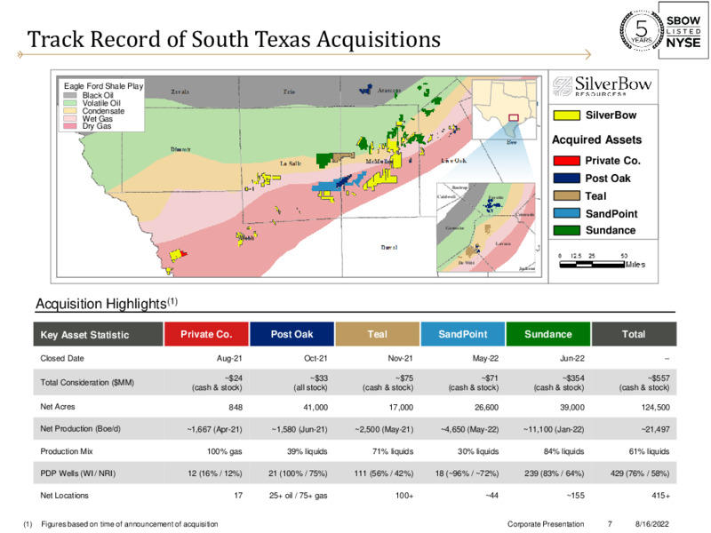 2Q22 Earnings – Silverbow Resources – slide 6