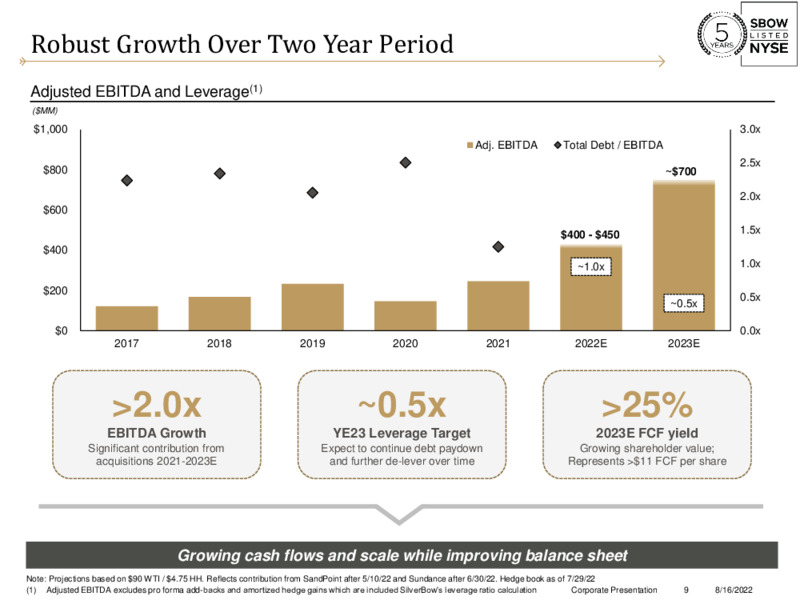 2Q22 Earnings – Silverbow Resources – slide 8
