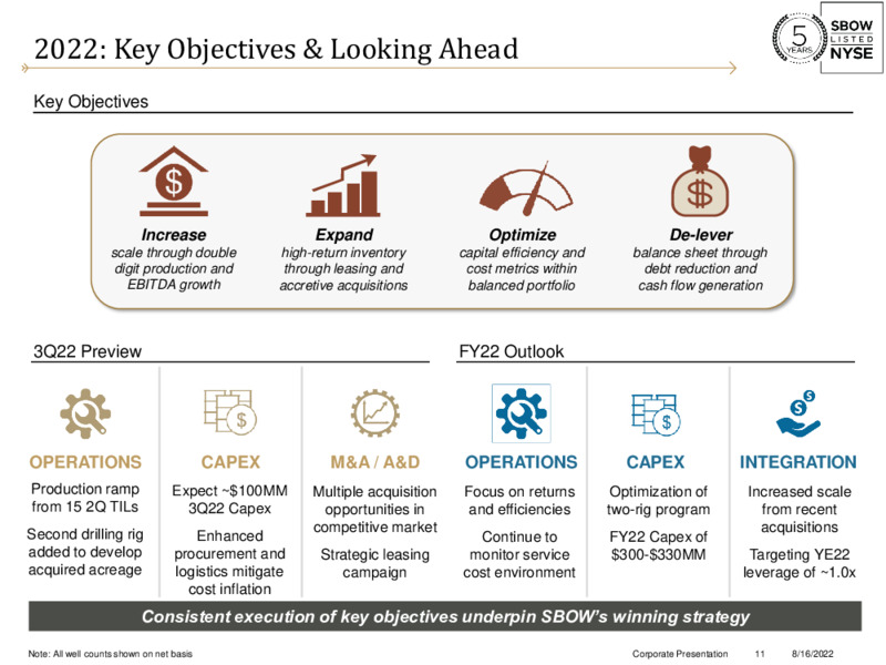 2Q22 Earnings – Silverbow Resources – slide 10