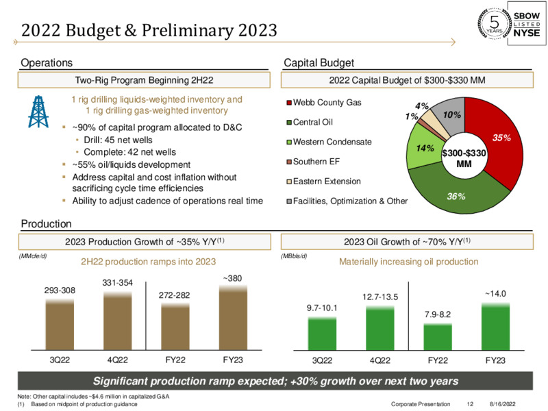 2Q22 Earnings – Silverbow Resources – slide 11