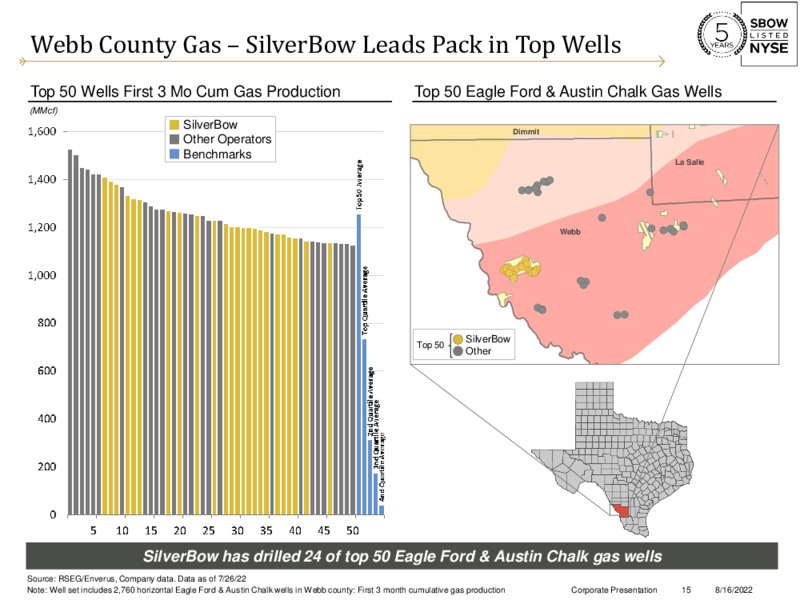 2Q22 Earnings – Silverbow Resources – slide 14