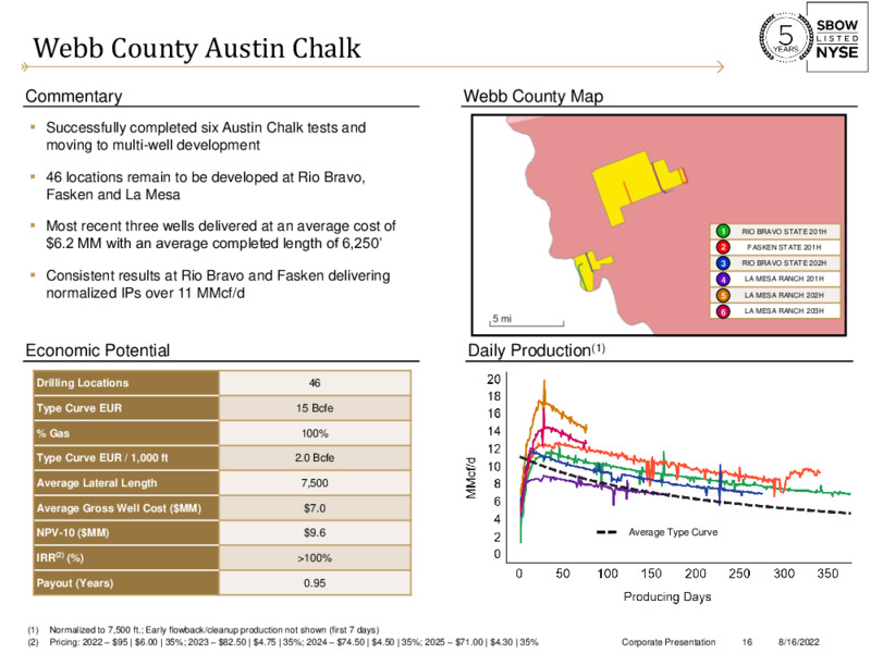 2Q22 Earnings – Silverbow Resources – slide 15