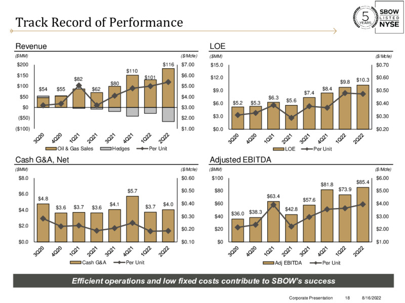 2Q22 Earnings – Silverbow Resources – slide 17