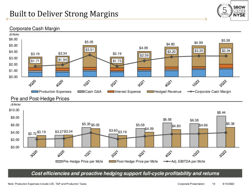 2Q22 Earnings – Silverbow Resources – slide 18