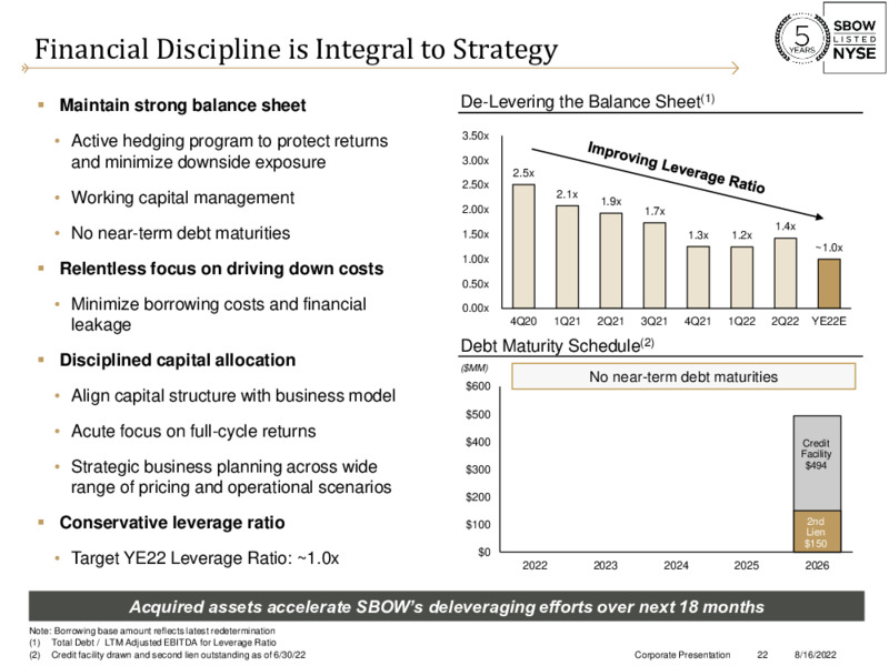 2Q22 Earnings – Silverbow Resources – slide 21