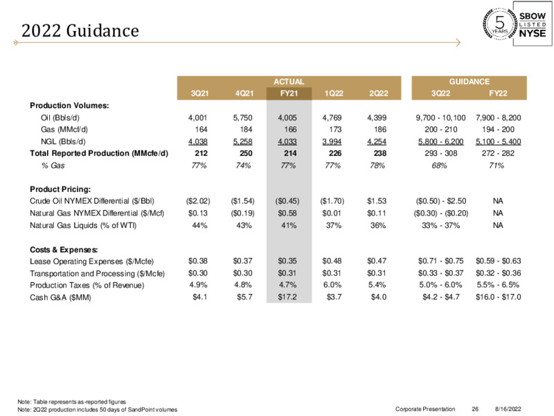 2Q22 Earnings – Silverbow Resources – slide 25