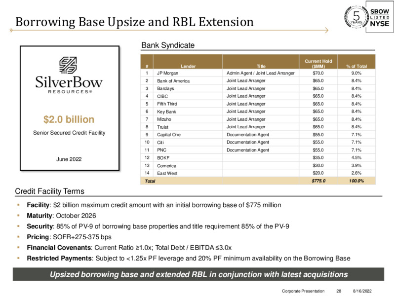 2Q22 Earnings – Silverbow Resources – slide 27