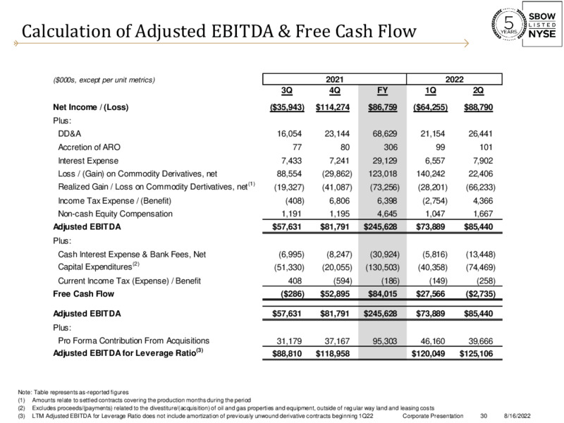 2Q22 Earnings – Silverbow Resources – slide 29