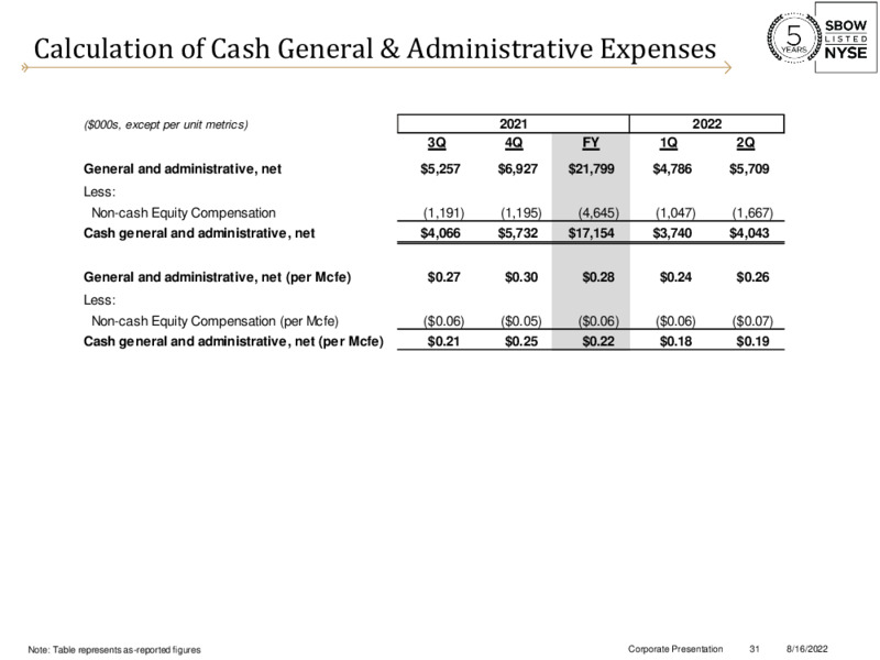 2Q22 Earnings – Silverbow Resources – slide 30