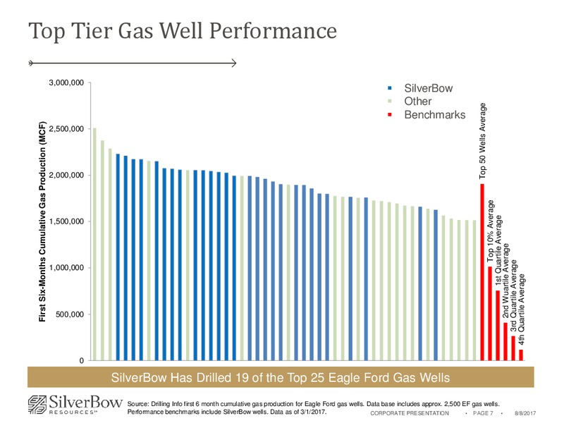 2Q 2017 Earnings Update – Silverbow Resources – slide 6